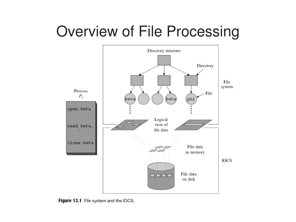 PPT File Systems PowerPoint Presentation, free download ID2387048