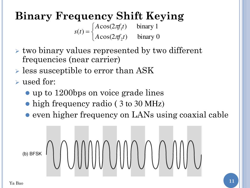 PPT Digital to analogue conversion PowerPoint Presentation, free