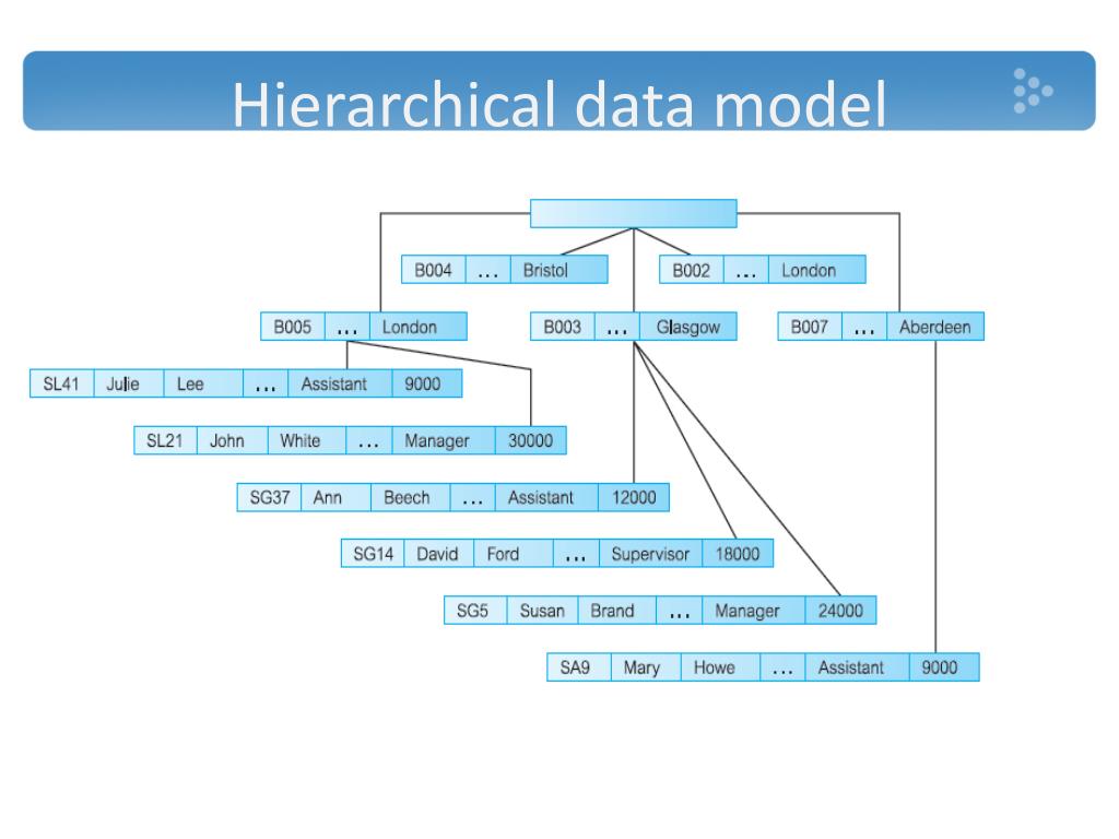 PPT Chapter 3 Data Models PowerPoint Presentation, free download ID