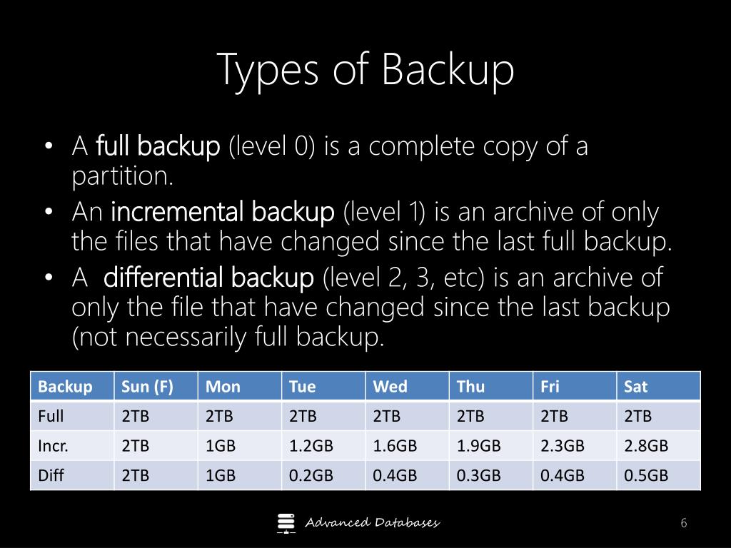 PPT DBA Backups PowerPoint Presentation, free download ID2387260