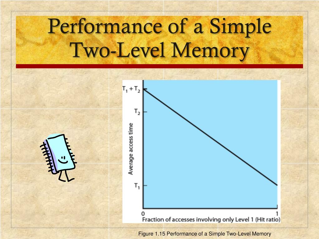 PPT Chapter 1 Computer System Overview PowerPoint Presentation, free