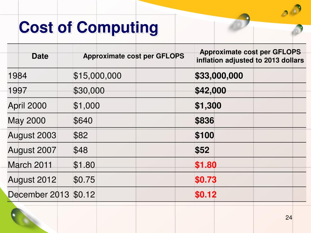 PPT Advanced Computing Techniques & Applications PowerPoint Presentation ID2387628