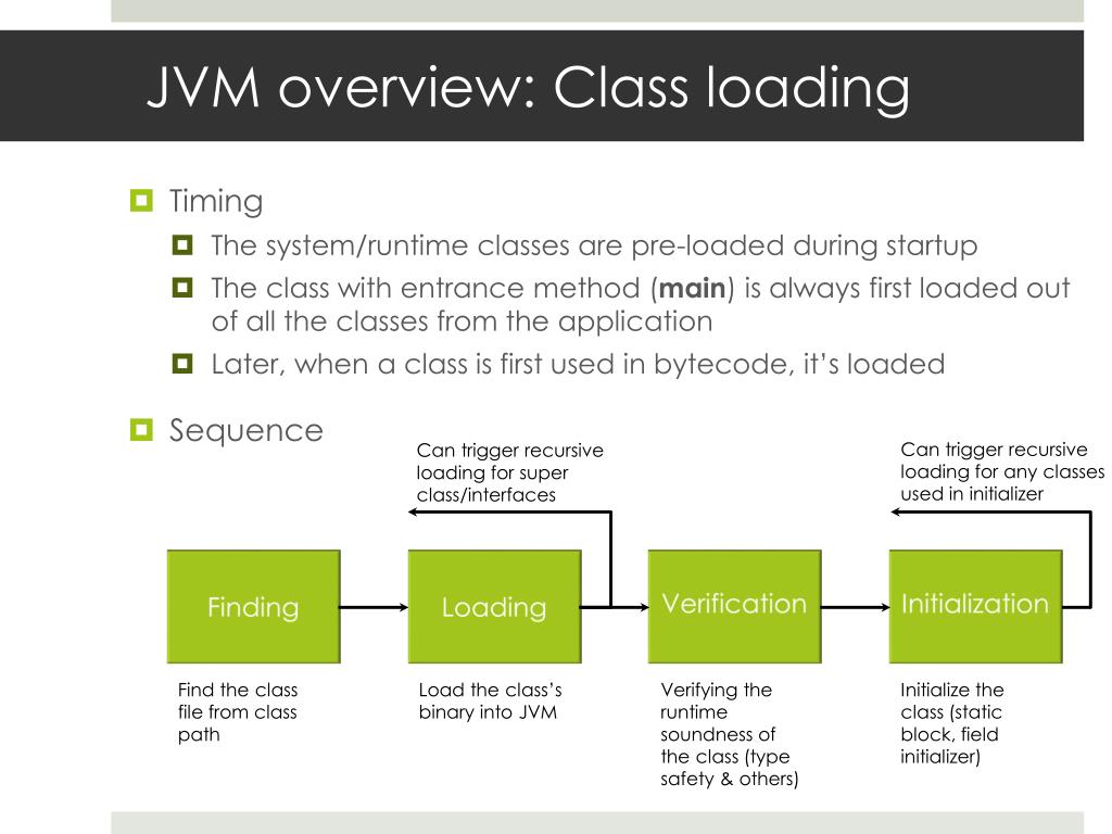 PPT Mobile Code Security by Java Bytecode Instrumentation PowerPoint