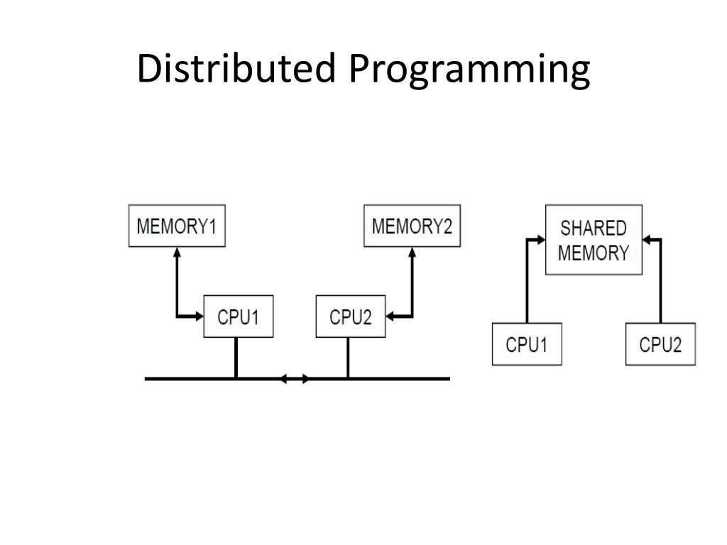 PPT Evaluation of Programming Languages PowerPoint Presentation, free