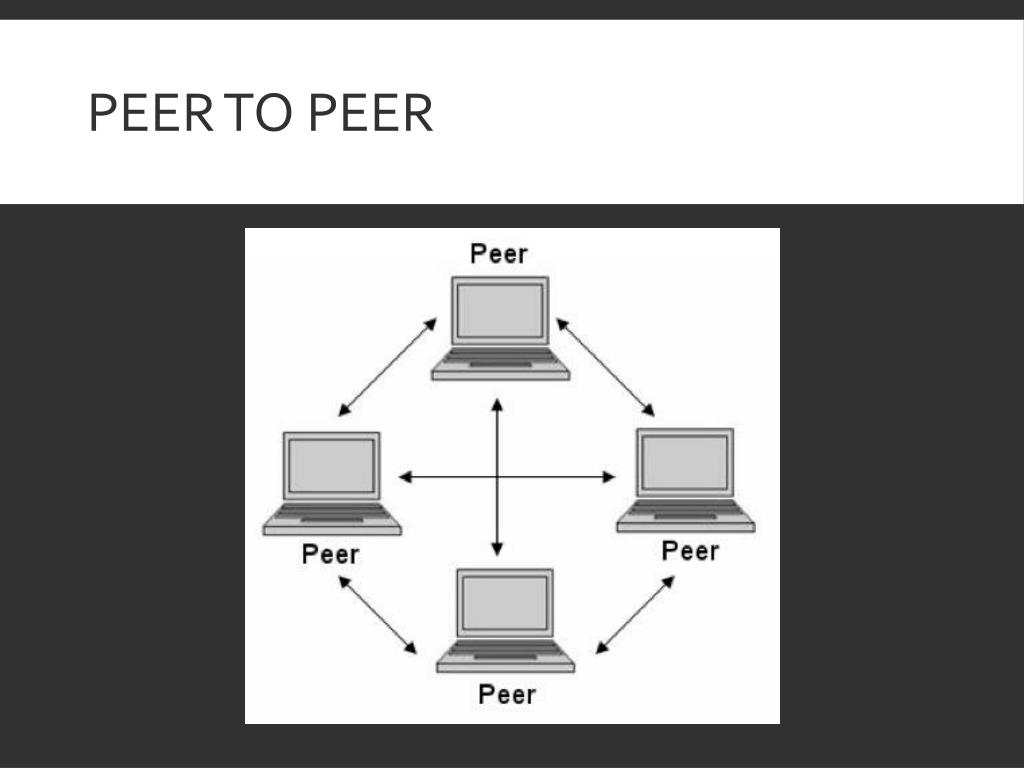 PPT Client server vs Peer to peer PowerPoint Presentation, free