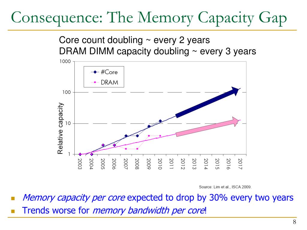 PPT Memory Systems in the MultiCore Era Lecture 1 DRAM Basics and