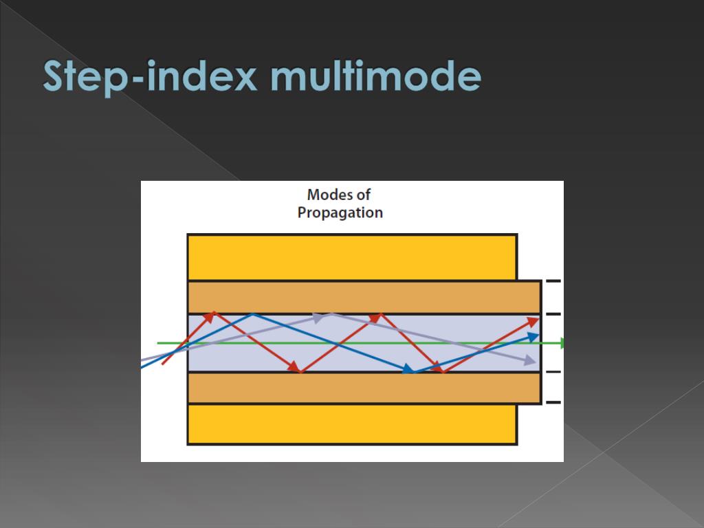 PPT Fiber Optics Transmission, Receiving & Sensing. PowerPoint