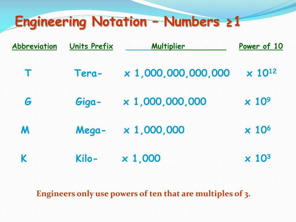PPT Basics on Fiber optics PowerPoint Presentation, free download