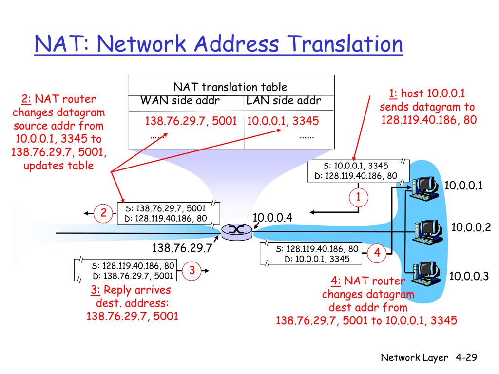 PPT Lecture 18 Network Layer Protocol) PowerPoint