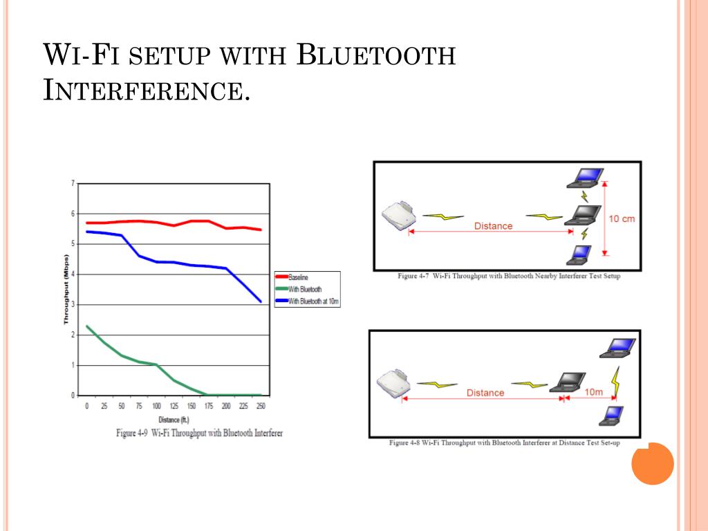 PPT Coexistence between WiFi & Bluetooth. PowerPoint Presentation ID2389117