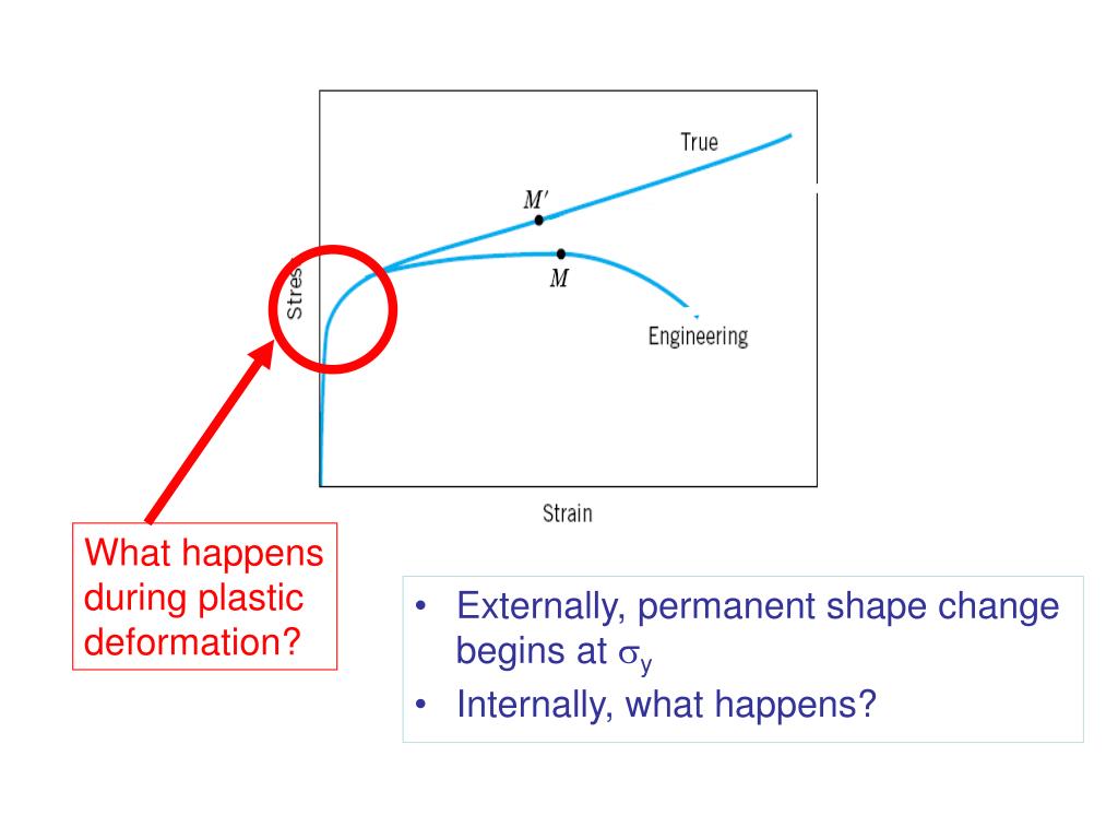 PPT Plastic deformation and creep in crystalline materials Chap. 11 PowerPoint Presentation