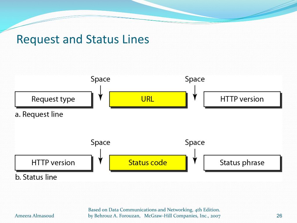 PPT WWW and HTTP PowerPoint Presentation, free download ID2390147