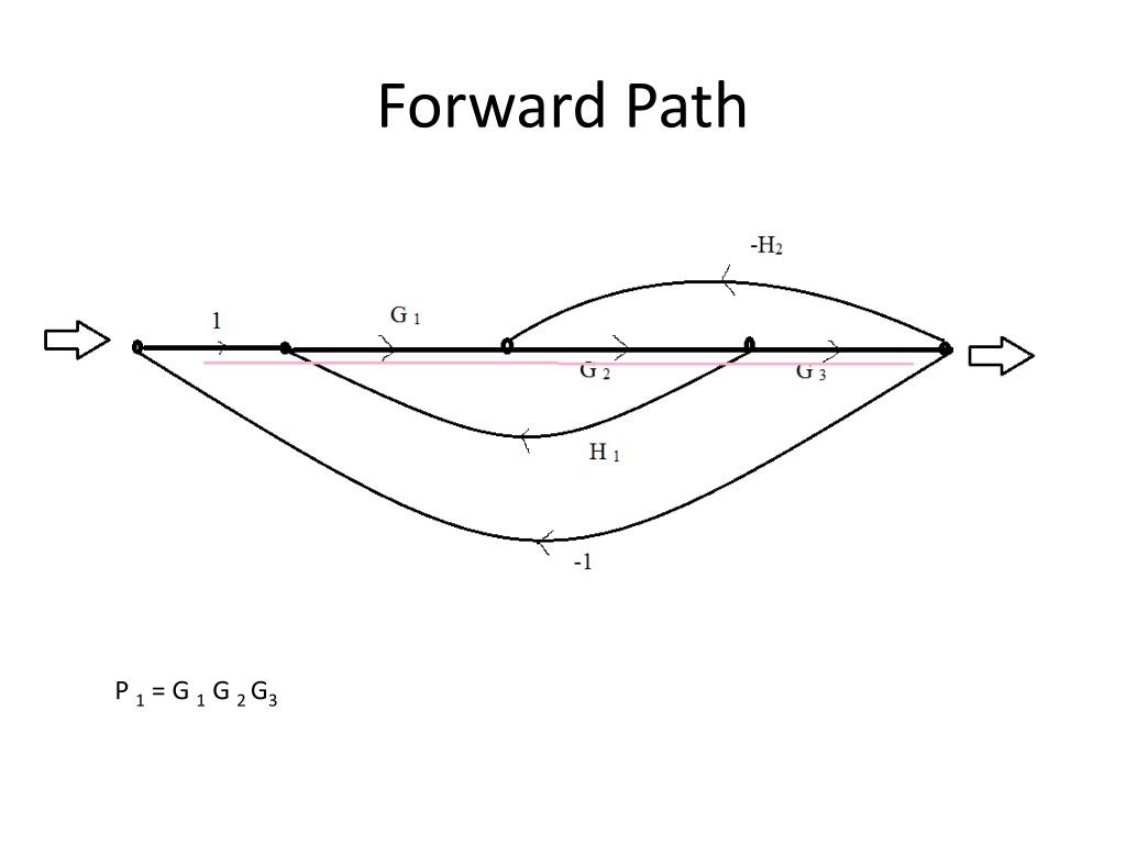 PPT Lecture On Signal Flow Graph PowerPoint Presentation, free