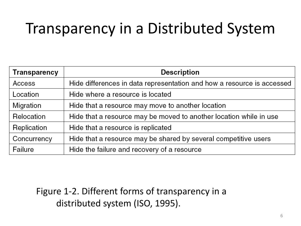 PPT DISTRIBUTED SYSTEMS Principles and Paradigms Second Edition