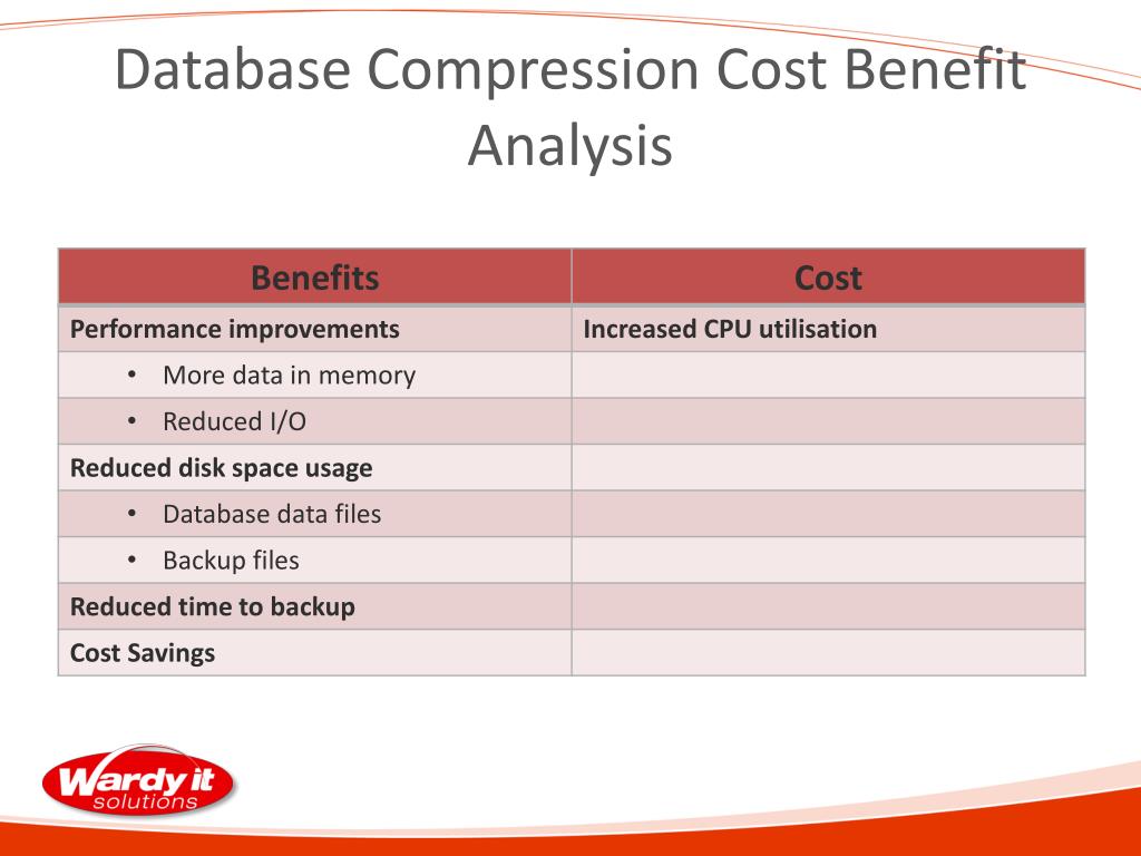PPT SQL Server Compression Estimation PowerPoint Presentation, free