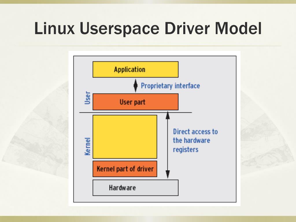 PPT USERSPACE I/O PowerPoint Presentation, free download ID2390897