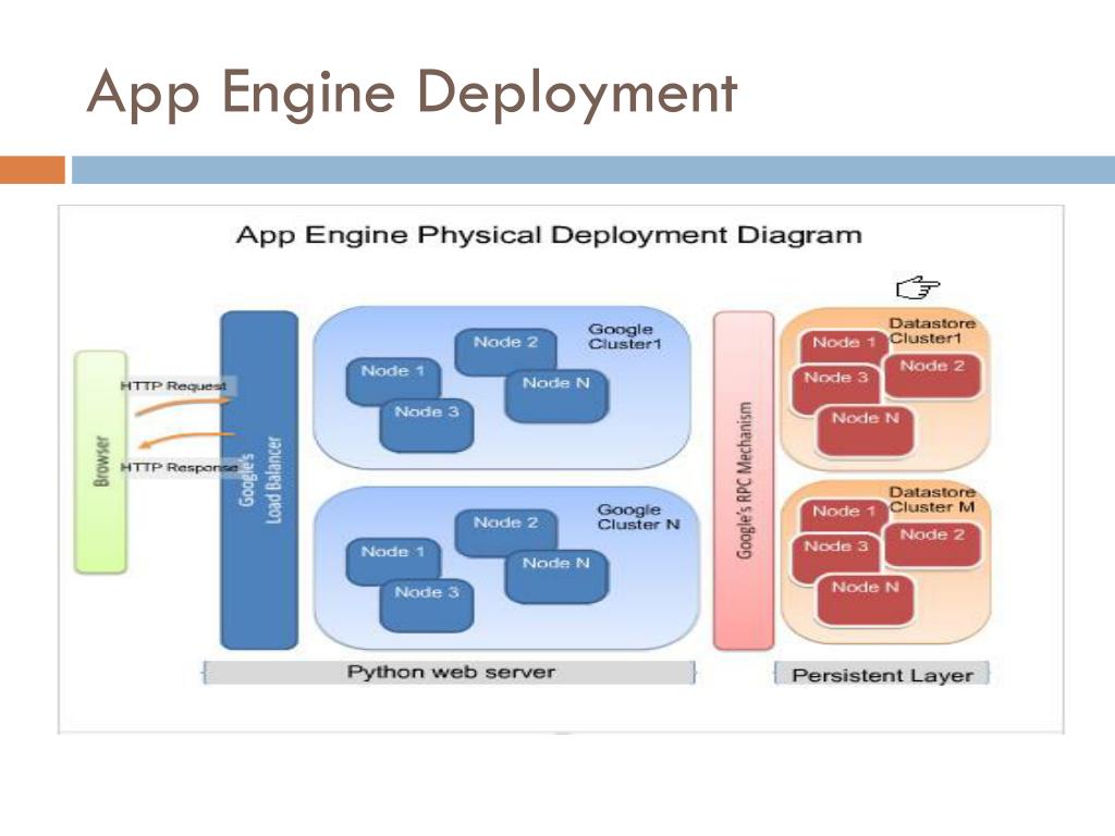 PPT - Google App Engine PowerPoint Presentation, free download - ID:2391100