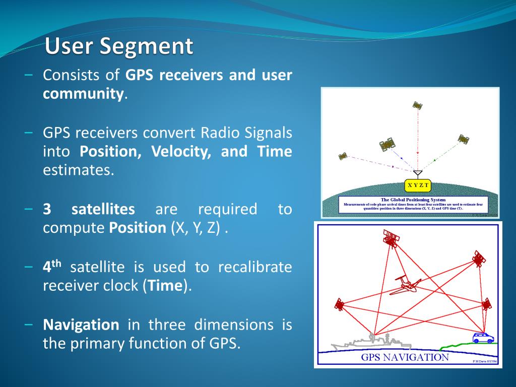 PPT Global Navigation Satellite System (GNSS) PowerPoint Presentation