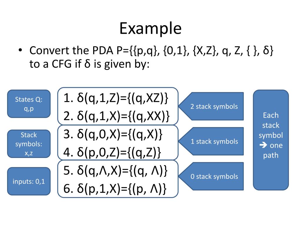 PPT PDA to CFG PowerPoint Presentation, free download ID2391810