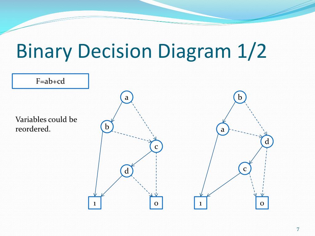 PPT - Power-Aware FPGA Logic Synthesis Using Binary Decision Diagrams
