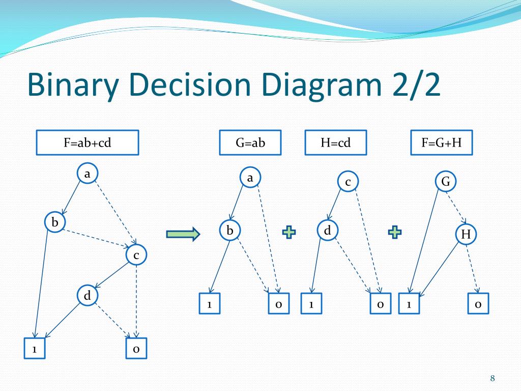 PPT - Power-Aware FPGA Logic Synthesis Using Binary Decision Diagrams