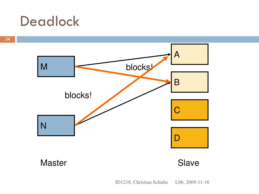 PPT Concurrency Runtime Finishing Erlang PowerPoint Presentation