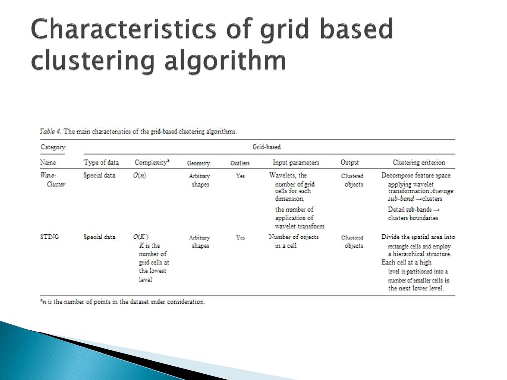 PPT Clustering Uncertain Data Items PowerPoint Presentation, free download ID2393204