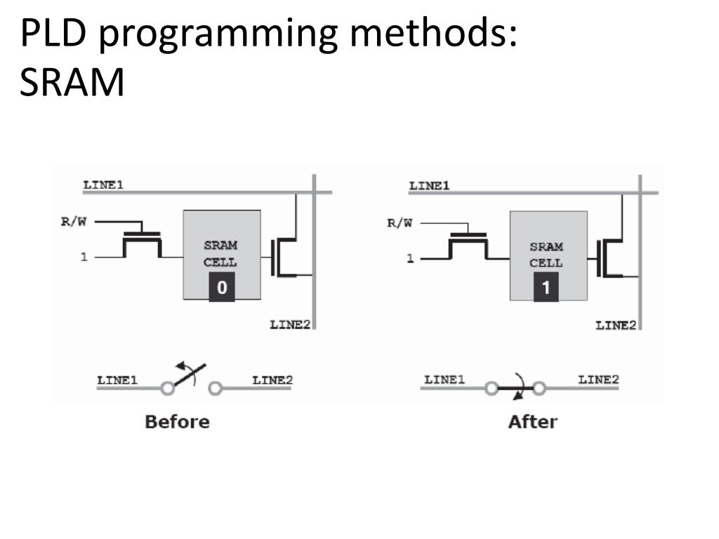 PPT Chapter 6 Digital System Design PowerPoint Presentation, free