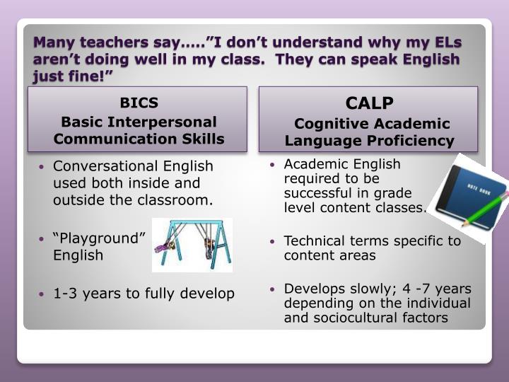 PPT The SIOP Model for Elementary Classrooms with English Learners
