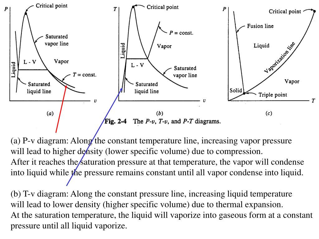 PPT - Steam Engine PowerPoint Presentation, free download - ID:2393636
