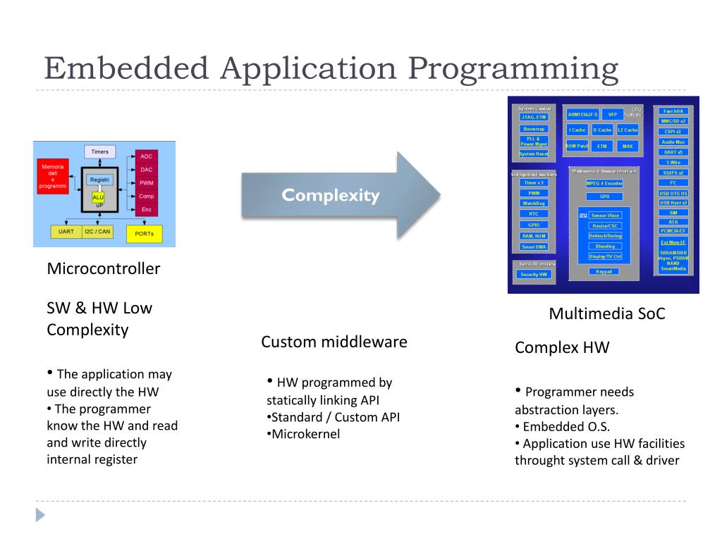 PPT Application Development for Embedded Systems PowerPoint