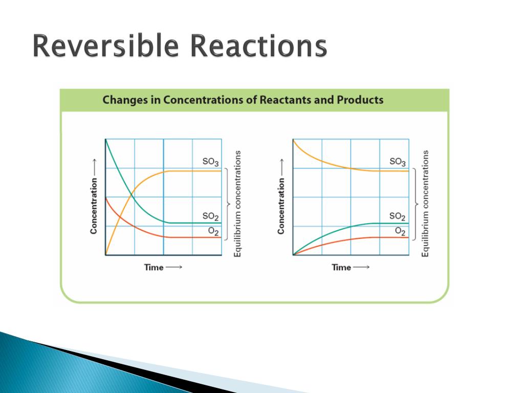 PPT Reaction Rates and Equilibrium PowerPoint Presentation, free