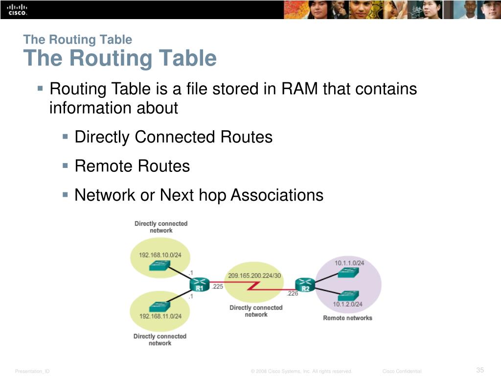 PPT Chapter 4 Routing Concepts PowerPoint Presentation, free