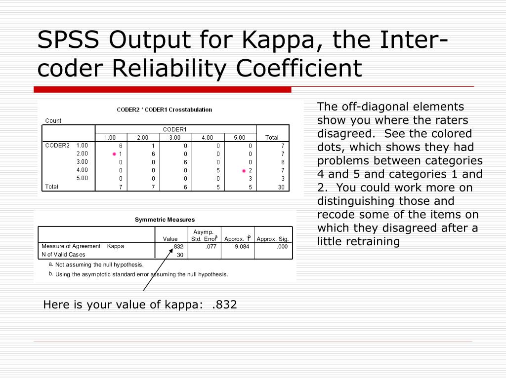 PPT Calculating Intercoder Reliability PowerPoint Presentation, free