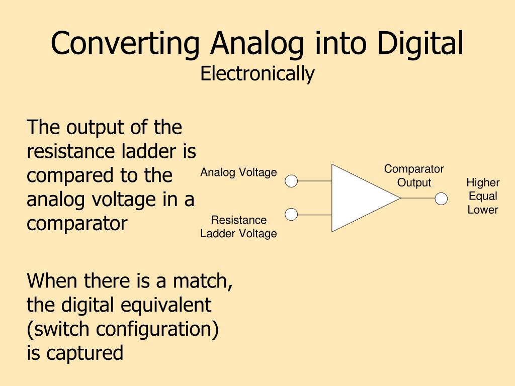 PPT Fundamentals of Digital Signal Processing PowerPoint Presentation