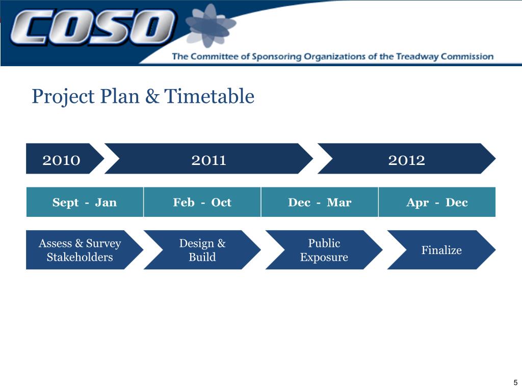 PPT An Update of COSO’s Internal ControlIntegrated