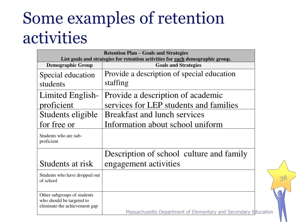 PPT Recruitment & Retention Plans PowerPoint Presentation, free