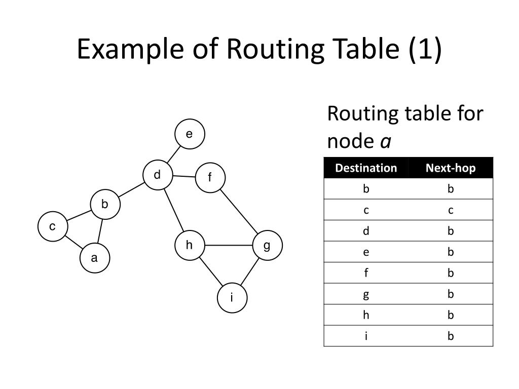 PPT Hierarchical Routing PowerPoint Presentation, free download ID