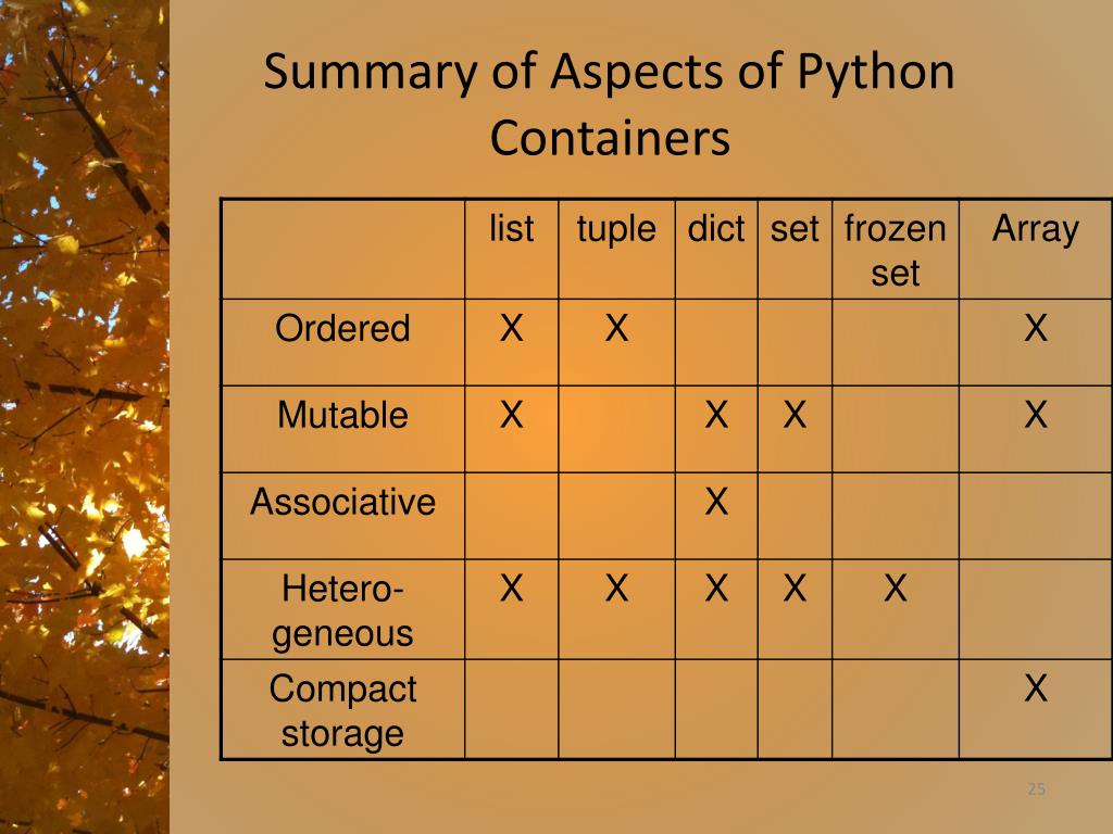 PPT Recursion, Search PowerPoint Presentation, free download ID2397887