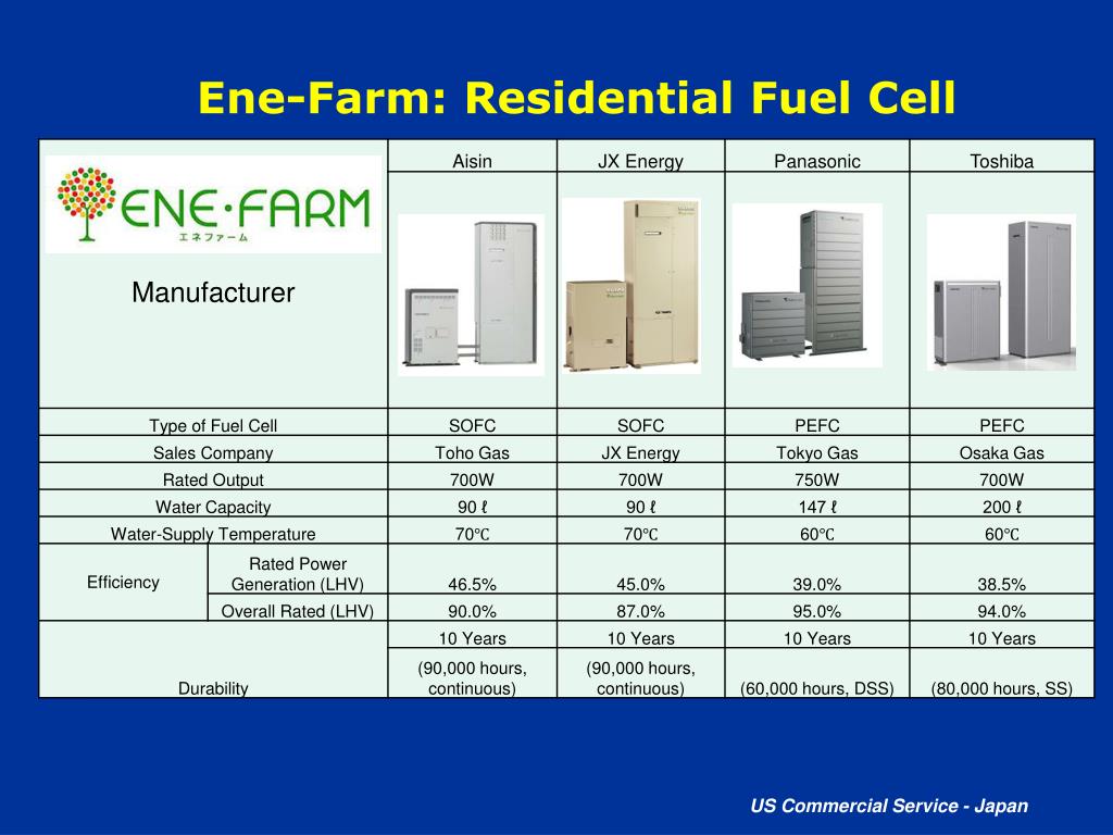 PPT Market Update & Business Opportunities Japan’s Fuel Cell