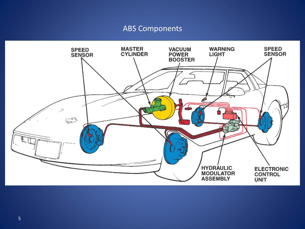 PPT Antilock Brake Systems ABS PowerPoint Presentation, free