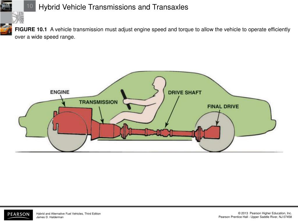 PPT - Hybrid Vehicle Transmissions and Transaxles PowerPoint