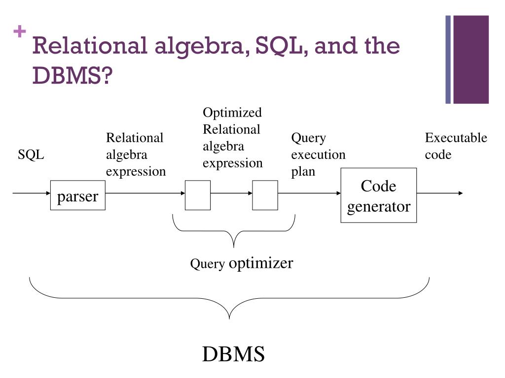PPT From Relational Algebra to SQL PowerPoint Presentation, free