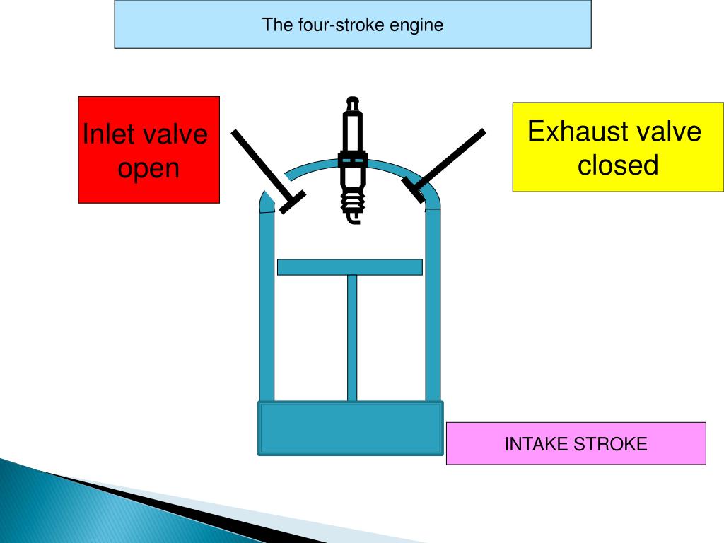 PPT 4 Stroke Engine cycle PowerPoint Presentation, free download ID