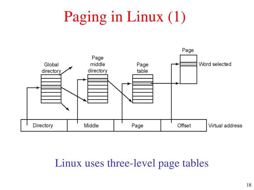 PPT Case Study 1 UNIX and LINUX PowerPoint Presentation, free