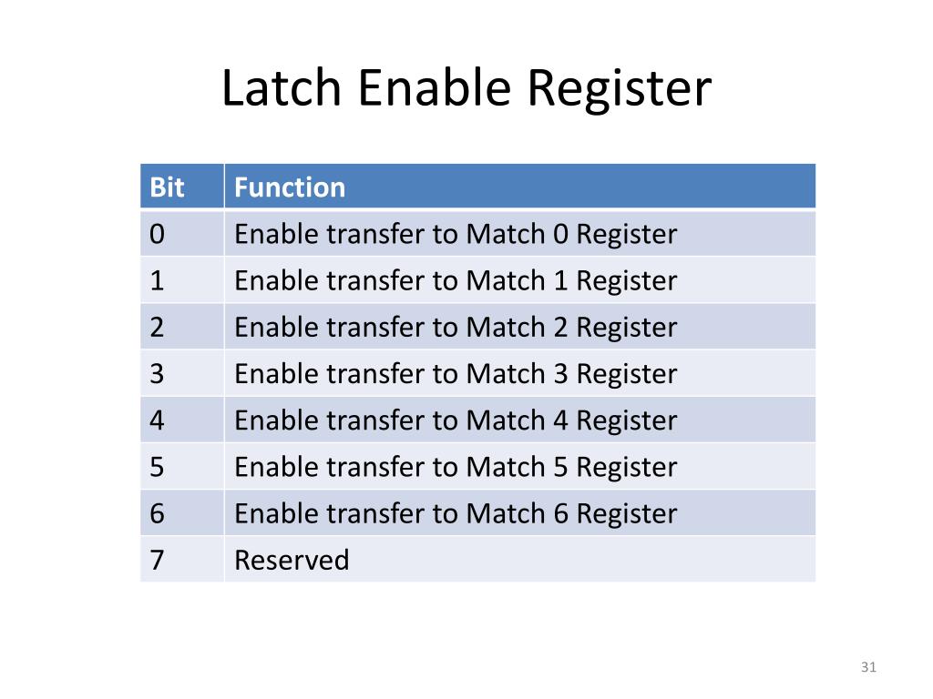 PPT ECE 425 PowerPoint Presentation, free download ID2401499