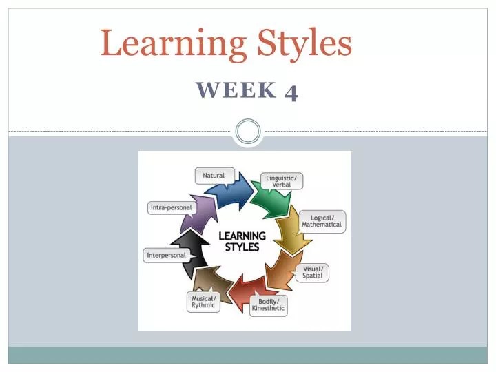 PPT Learning Styles PowerPoint Presentation, free download ID2401607