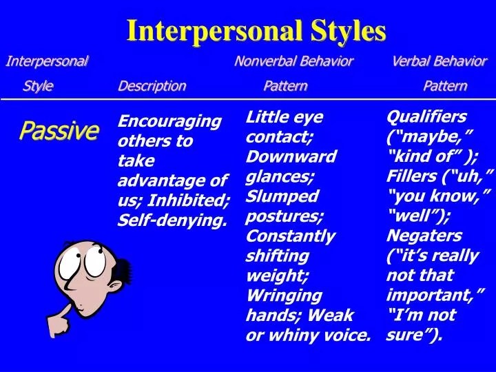 PPT Interpersonal Styles PowerPoint Presentation, free download ID
