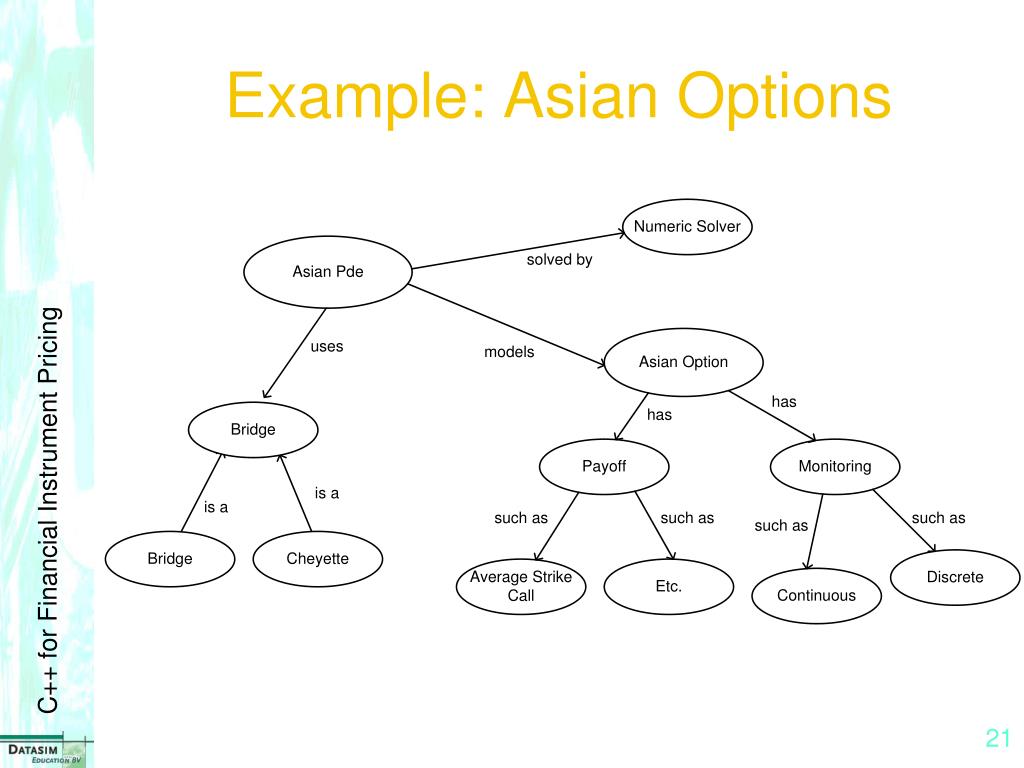 PPT Object Oriented Modelling PowerPoint Presentation, free download