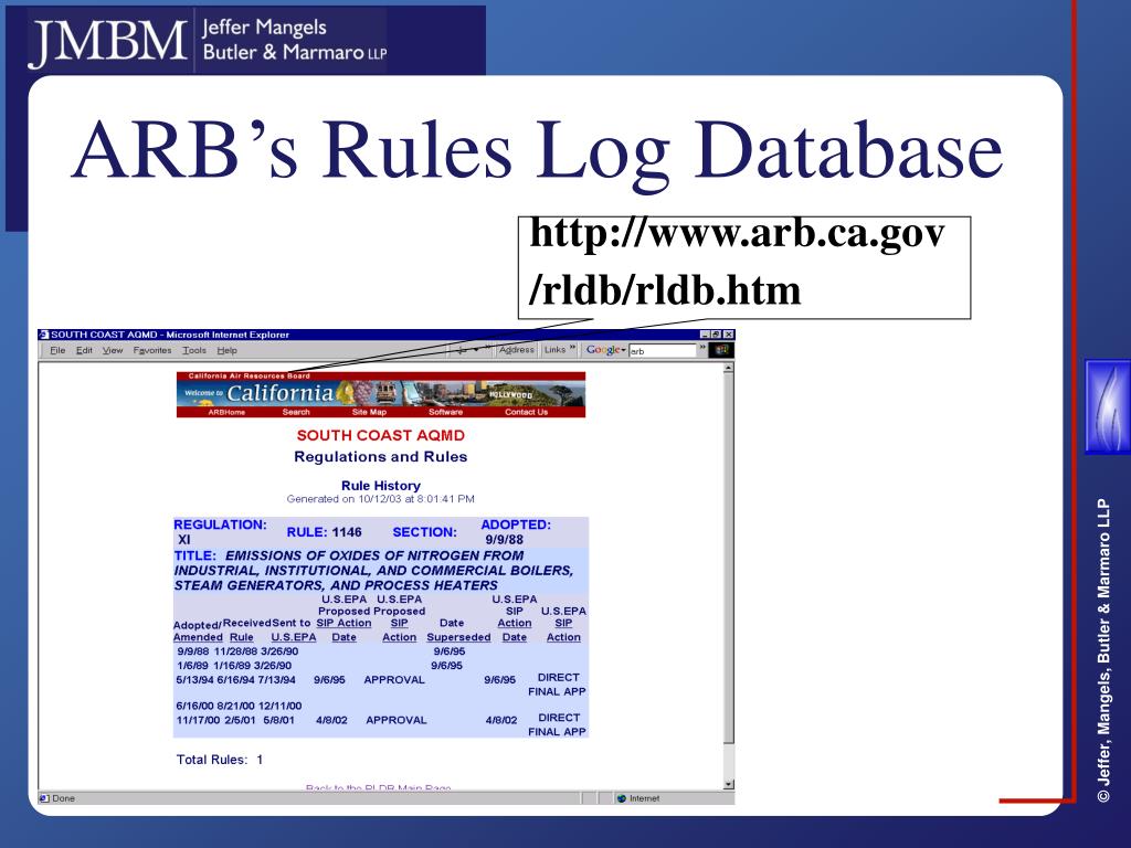 PPT CAA Title V Regulatory Requirements PowerPoint Presentation, free